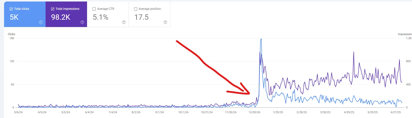 SEO optimalizált weboldal készítés Tata - keresőmotor optimalizálás és online láthatóság növelés